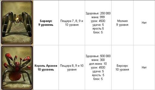 Небеса - Избавляемся от арахнофобии или изучение  Небесных пауков.